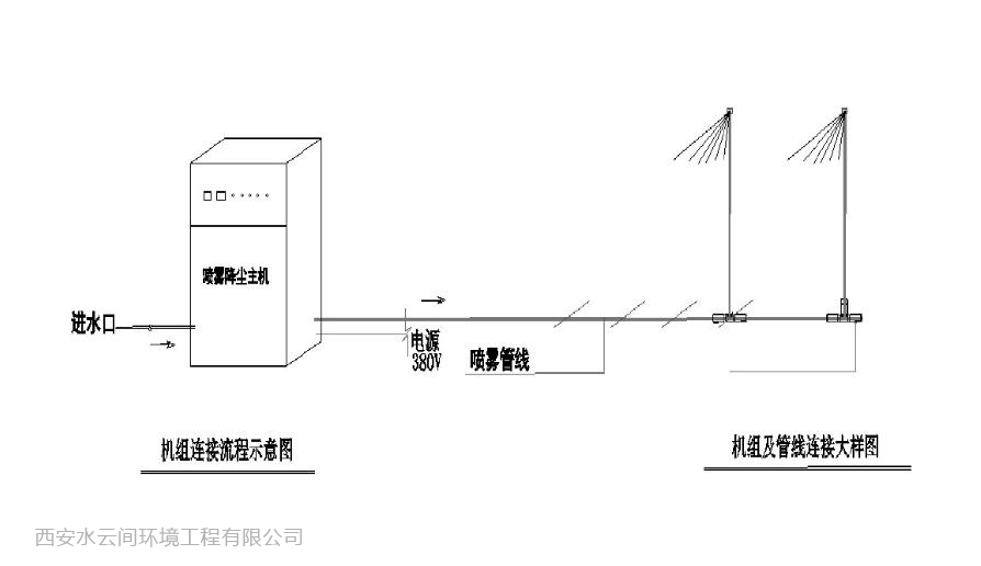 工地噴淋系統示意圖