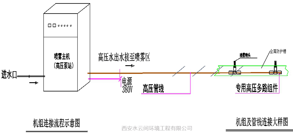 噴霧降塵設備布局圖