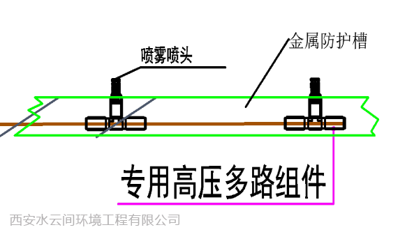 噴頭細節示意圖