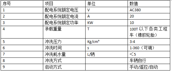 洗車(chē)臺參數表