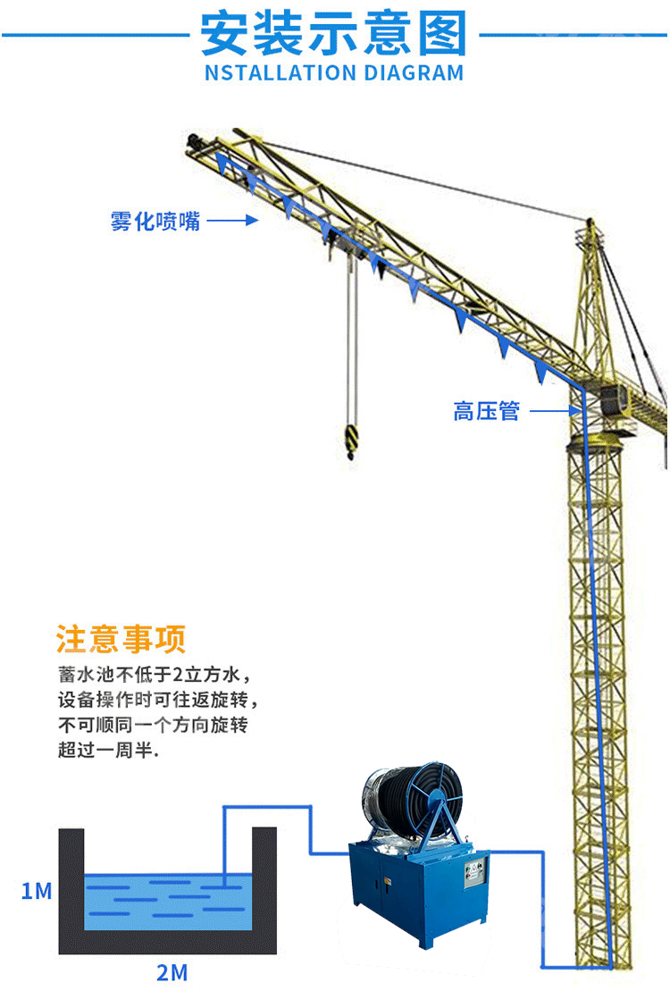 塔吊噴淋系統安裝示意圖