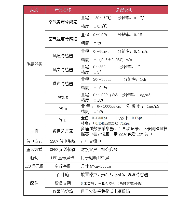 揚塵監測儀參數表