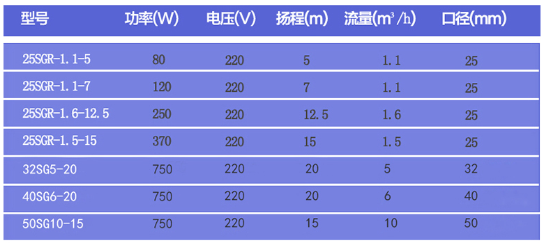 單項增壓泵參數