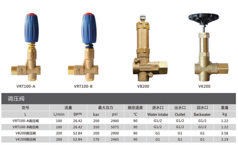 水云間調壓閥/安全閥參數