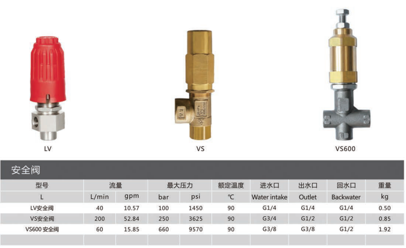 水云間調壓閥/安全閥