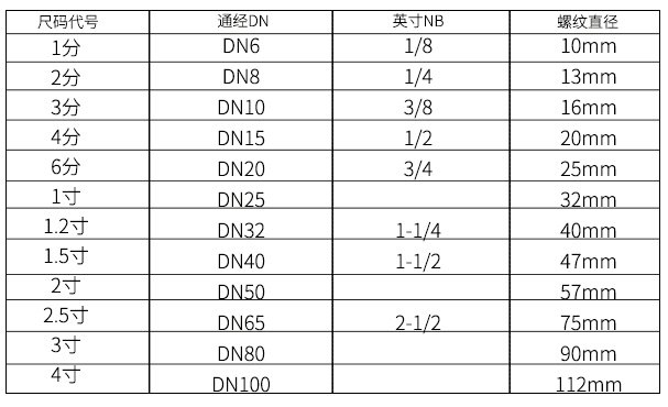 304不銹鋼彎頭參數