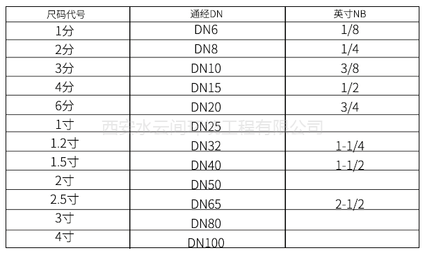 304不銹鋼四通參數