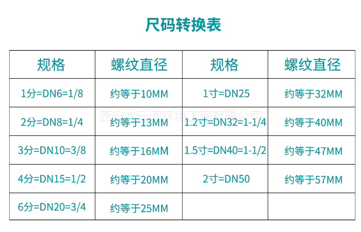 尺碼轉換表