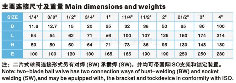 球閥水管開(kāi)關(guān)參數