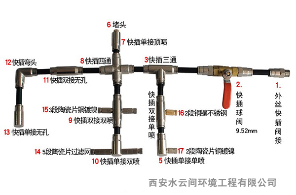不銹鋼快插管件明細名稱(chēng)