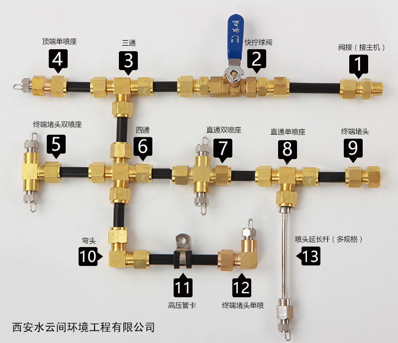 黃銅管件各部件名稱(chēng)