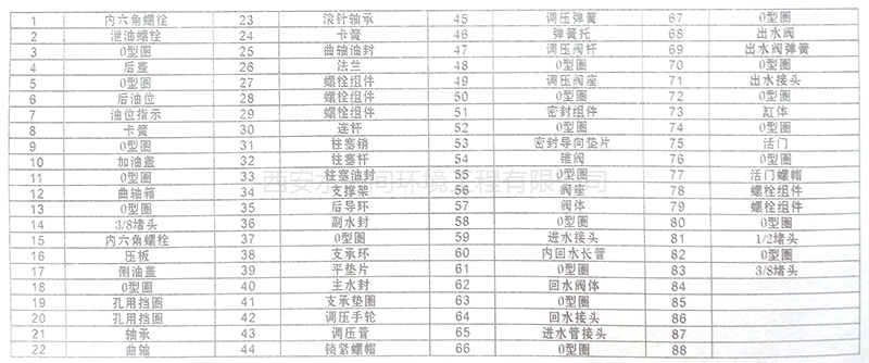 高壓泵結構零件名稱(chēng)