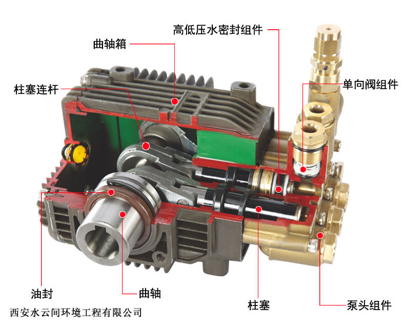 高壓泵剖面結構圖