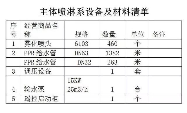 主體噴淋系統