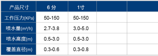 設備參數