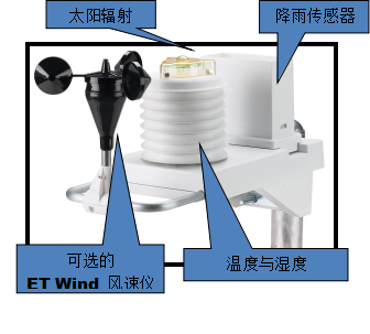 綠化噴灌系統中常見(jiàn)設備配件簡(jiǎn)介