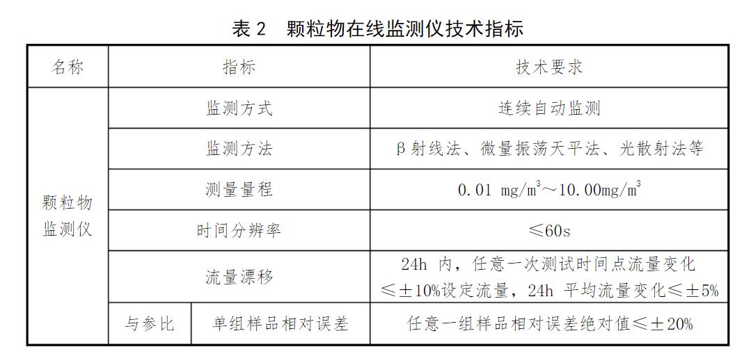 顆粒物在線(xiàn)監測儀技術(shù)指標