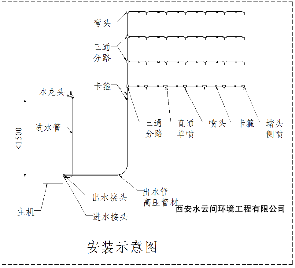 路燈改裝噴霧降塵系統