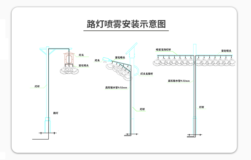 智慧路燈噴霧降塵設備