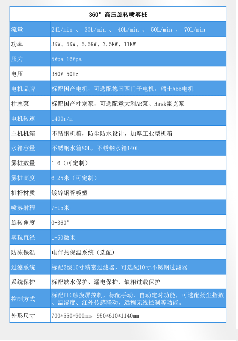 360高壓旋轉噴霧樁降塵系統