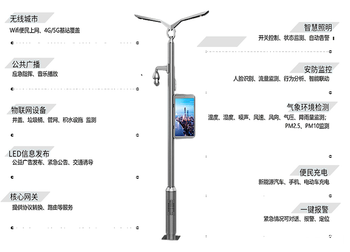 水云間景觀(guān)-智能?chē)婌F路燈控制系統應用